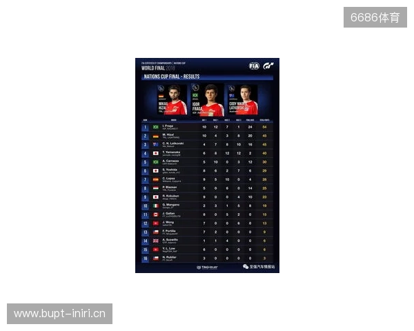 国际汽联中东和北非地区电竞赛车锦标赛即将进行
