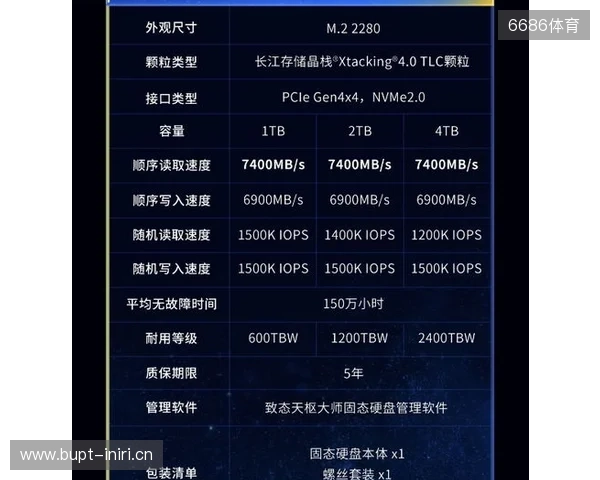 致态TiPlus7100s固态硬盘正式发布，性能全面跃迁