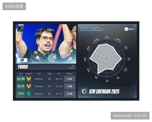 IEM成都站EVP及全明星阵容 IEM成都站EVP及全明星阵容