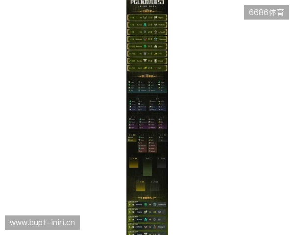 PGL瓦拉几亚S6瑞士轮第三日结束，三支中国战队进入1-2组